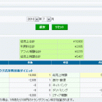 アマゾン楽天アフィリエイト自動更新システムのレビュー