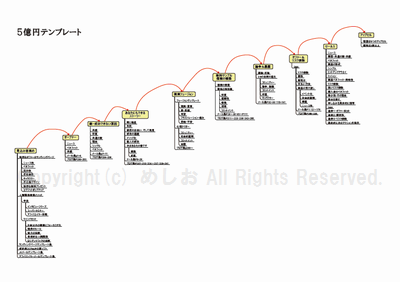 5億円テンプレート