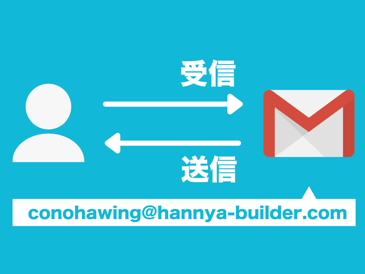 ConoHa WINGのドメインに届いたメールをGmailで送受信