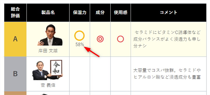 Flexible Table Blockのマルバツ記号にテキストを入れる