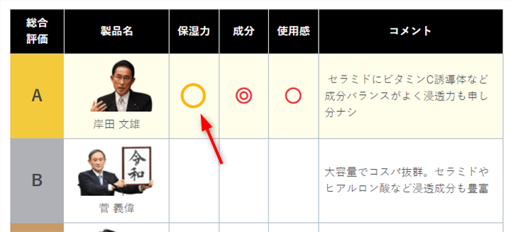 Flexible Table Blockでマルバツ記号のサイズ変更1